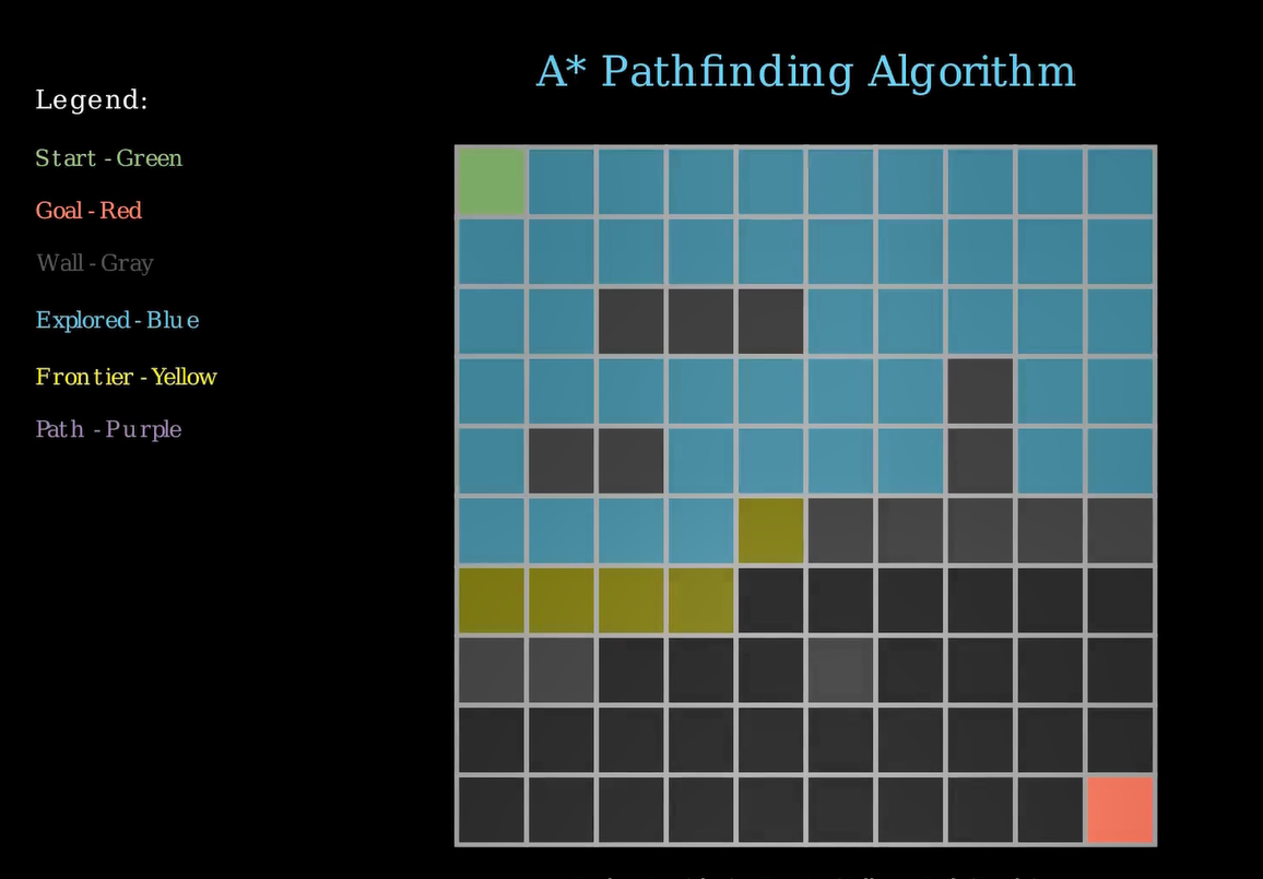 Pathfinding_process