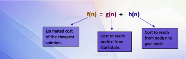 A* search algorithm