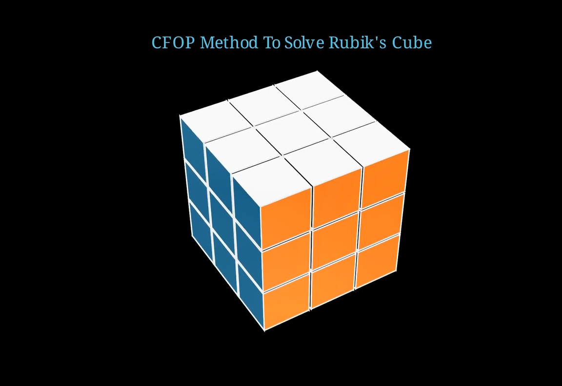 Rotating Solved Cube